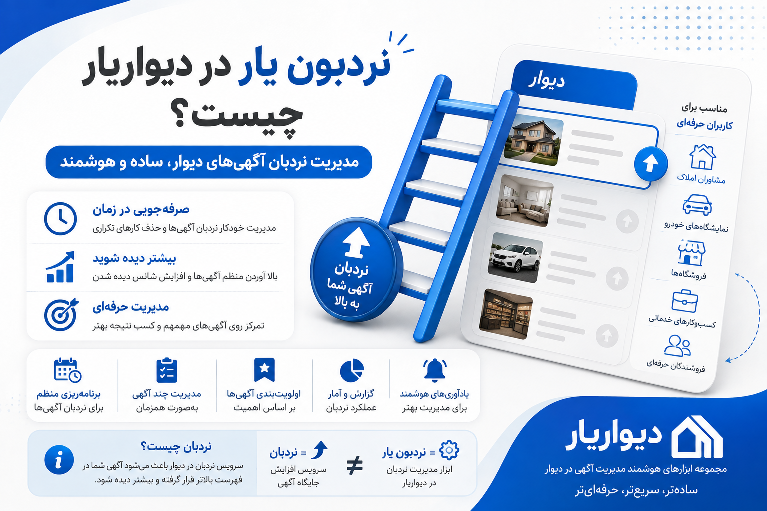 نردبون یار در دیواریار چیست؟ | مدیریت نردبان آگهی‌های دیوار